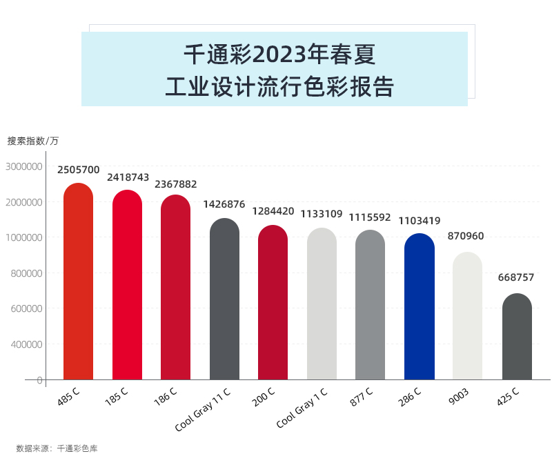 2023春夏工業設計流行色彩